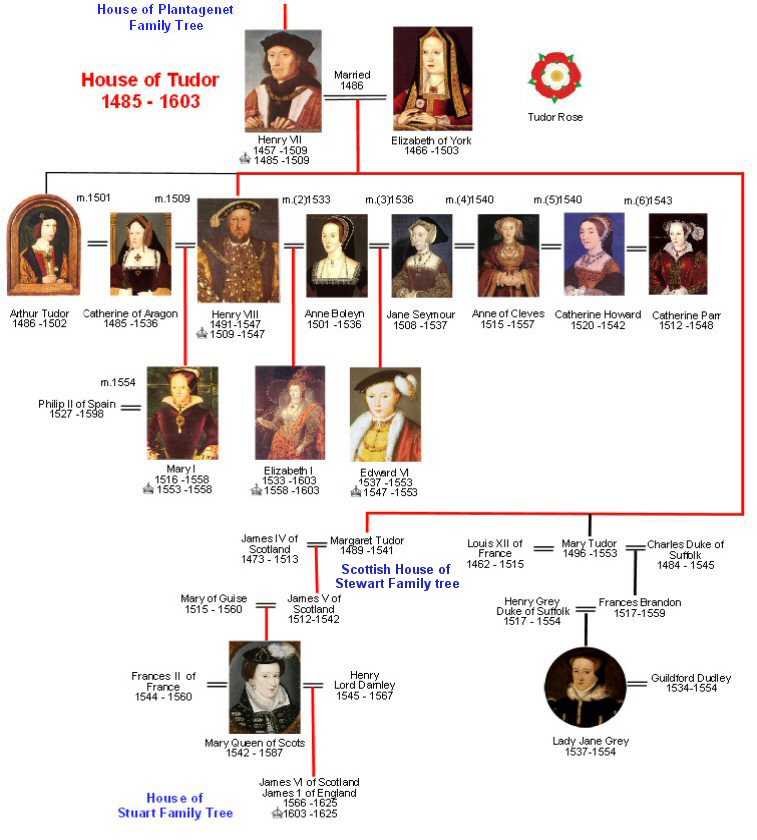 queen elizabeth 1st family tree. to Know Your Family Tree”
