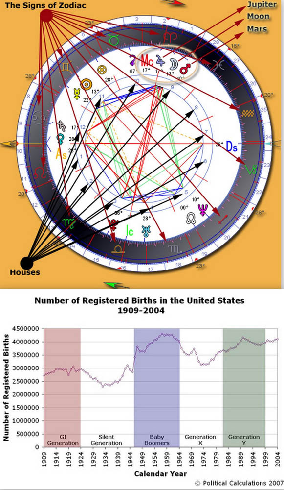 Natalie Wood Natal Chart